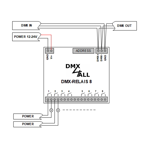 DMX4ALL GmbH Store - DMX und RDM-Technik Made in Germany