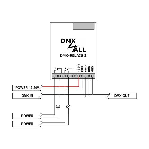 DMX4ALL GmbH Store - DMX und RDM-Technik Made in Germany