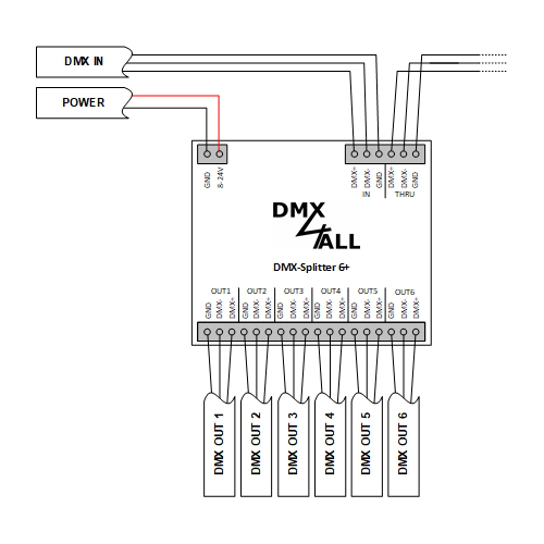 DMX4ALL GmbH Store - DMX und RDM-Technik Made in Germany