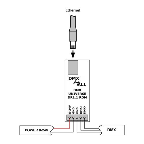90-4603 DMX UNIVERSE DR1.1 RDM 90-4603 DMX UNIVERSE DR1.1 RDM