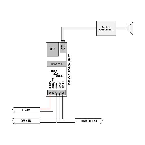 DMX4ALL GmbH Store - DMX und RDM-Technik Made in Germany