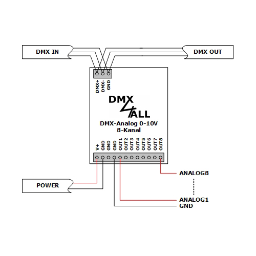 90-3908 DMX-Analog 0-10V 8-Kanal