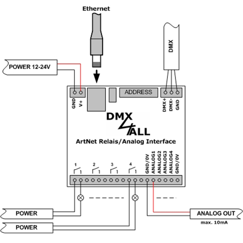DMX4ALL GmbH Store - DMX und RDM-Technik Made in Germany