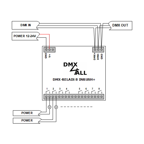 DMX4ALL GmbH Store - DMX und RDM-Technik Made in Germany DMX4ALL GmbH Store - DMX und RDM-Technik Made in Germany