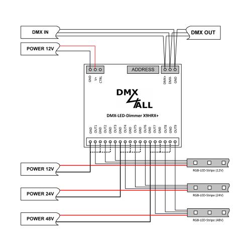 DMX4ALL GmbH Store - DMX und RDM-Technik Made in Germany DMX4ALL GmbH Store - DMX und RDM-Technik Made in Germany