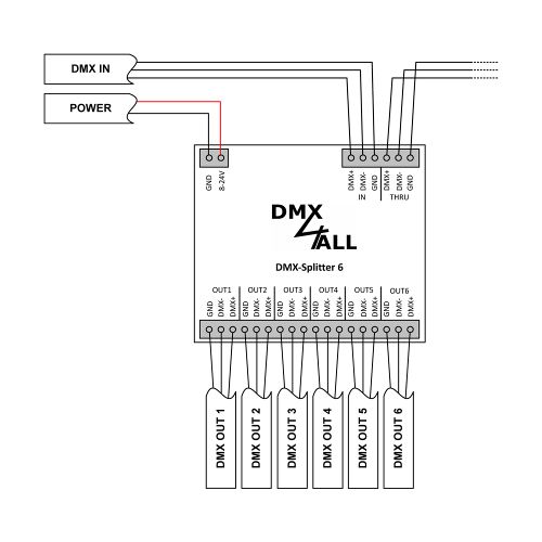 DMX4ALL GmbH Store - DMX und RDM-Technik Made in Germany