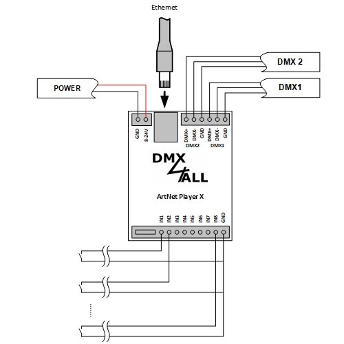 DMX4ALL GmbH Store - DMX und RDM-Technik Made in Germany DMX4ALL GmbH Store - DMX und RDM-Technik Made in Germany