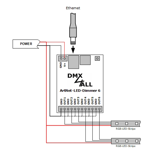 DMX4ALL GmbH Store - DMX und RDM-Technik Made in Germany DMX4ALL GmbH Store - DMX und RDM-Technik Made in Germany