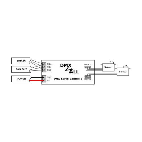 DMX4ALL GmbH Store - DMX und RDM-Technik Made in Germany