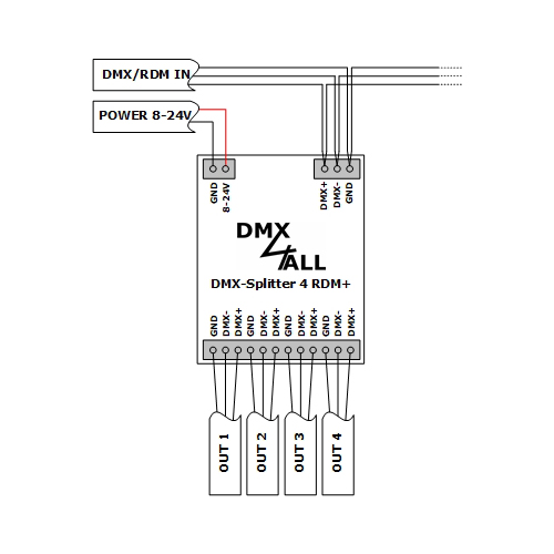 DMX4ALL GmbH Store - DMX und RDM-Technik Made in Germany