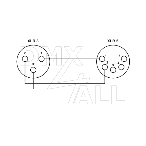 DMX4ALL GmbH Store - DMX und RDM-Technik Made in Germany