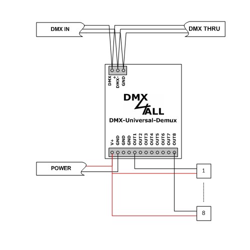 90-2908 DMX-Universal-Demux 90-2908 DMX-Universal-Demux