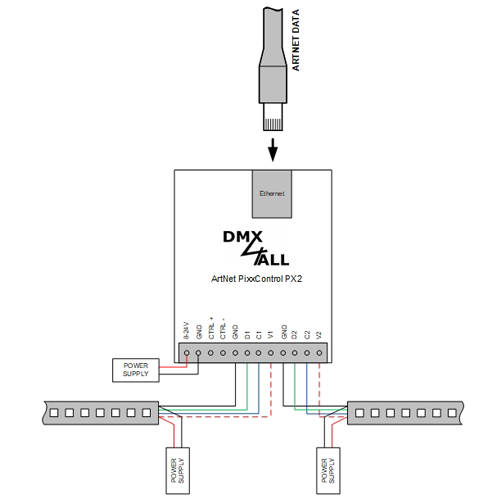 90-1602 ArtNet PixxControl PX2 90-1602 ArtNet PixxControl PX2