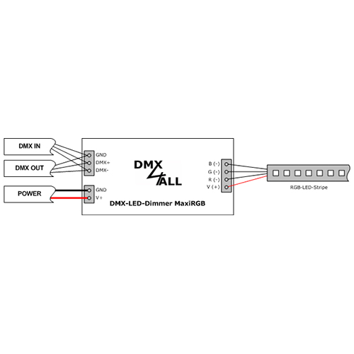 90-3503 DMX-LED-Dimmer MaxiRGB 90-3503 DMX-LED-Dimmer MaxiRGB