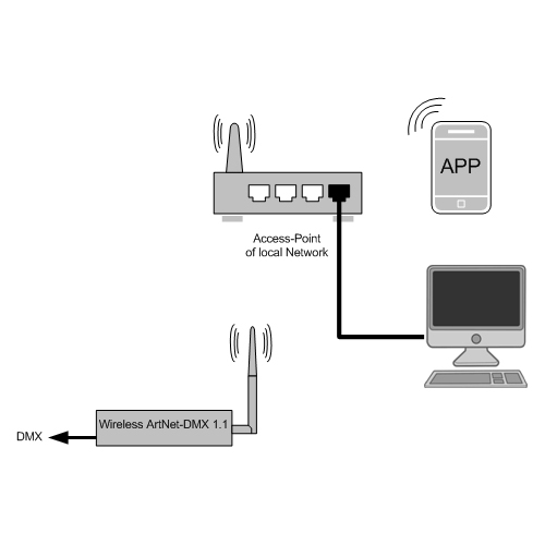 DMX4ALL GmbH Store - DMX und RDM-Technik Made in Germany DMX4ALL GmbH Store - DMX und RDM-Technik Made in Germany