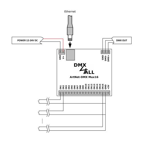 DMX4ALL GmbH Store - DMX und RDM-Technik Made in Germany DMX4ALL GmbH Store - DMX und RDM-Technik Made in Germany