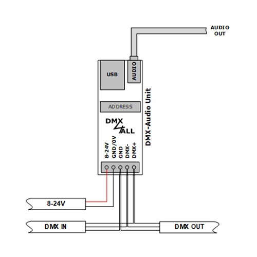 DMX4ALL GmbH Store - DMX und RDM-Technik Made in Germany