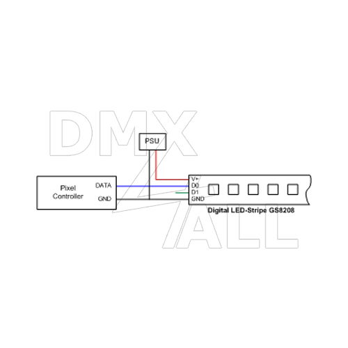 DMX4ALL GmbH Store - DMX und RDM-Technik Made in Germany DMX4ALL GmbH Store - DMX und RDM-Technik Made in Germany