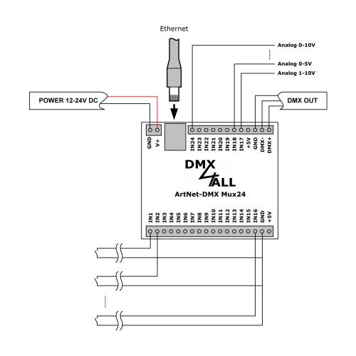 DMX4ALL GmbH Store - DMX und RDM-Technik Made in Germany