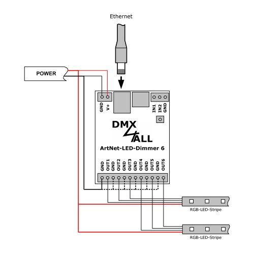 DMX4ALL GmbH Store - DMX und RDM-Technik Made in Germany DMX4ALL GmbH Store - DMX und RDM-Technik Made in Germany