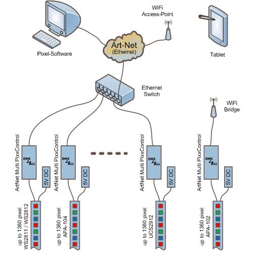 DMX4ALL GmbH Store - DMX und RDM-Technik Made in Germany DMX4ALL GmbH Store - DMX und RDM-Technik Made in Germany