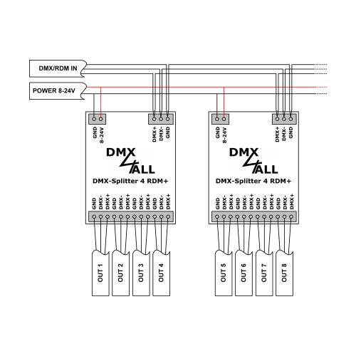 DMX4ALL GmbH Store - DMX und RDM-Technik Made in Germany
