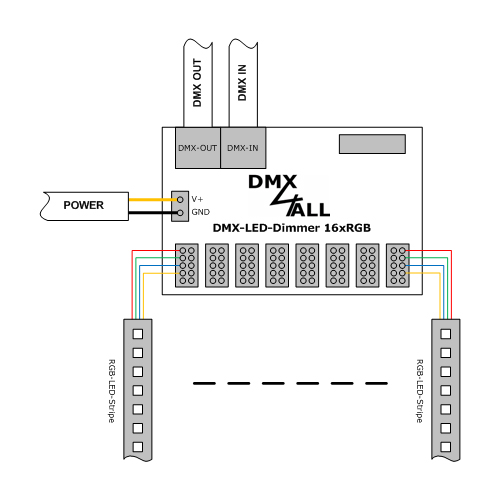 DMX4ALL GmbH Store - DMX und RDM-Technik Made in Germany DMX4ALL GmbH Store - DMX und RDM-Technik Made in Germany