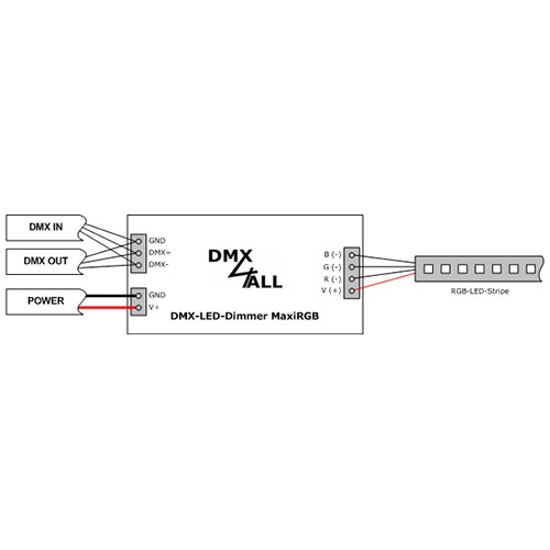 DMX-LED-Dimmer MaxiRGB RDM DMX-LED-Dimmer MaxiRGB RDM