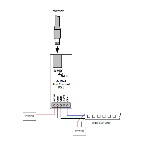 90-1601 ArtNet PixxControl PX1
