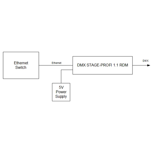 DMX4ALL GmbH Store - DMX und RDM-Technik Made in Germany DMX4ALL GmbH Store - DMX und RDM-Technik Made in Germany