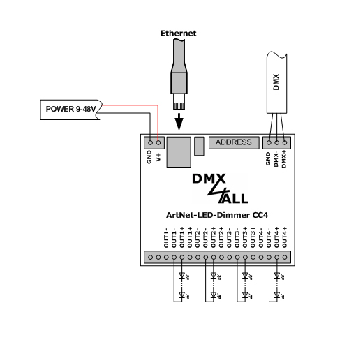 DMX4ALL GmbH Store - DMX und RDM-Technik Made in Germany