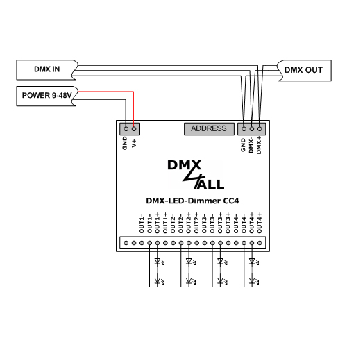 DMX4ALL GmbH Store - DMX und RDM-Technik Made in Germany DMX4ALL GmbH Store - DMX und RDM-Technik Made in Germany