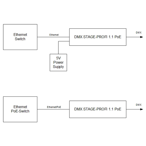 DMX4ALL GmbH Store - DMX und RDM-Technik Made in Germany DMX4ALL GmbH Store - DMX und RDM-Technik Made in Germany