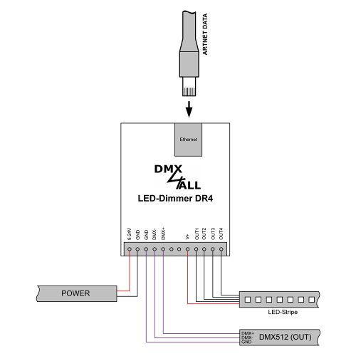 LED-Dimmer DR4F - Bild 4 LED-Dimmer DR4F - Bild 4