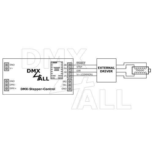 DMX4ALL GmbH Store - DMX und RDM-Technik Made in Germany DMX4ALL GmbH Store - DMX und RDM-Technik Made in Germany
