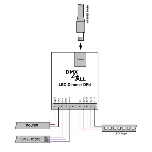 LED-Dimmer DR4 - Bild 2 LED-Dimmer DR4 - Bild 2
