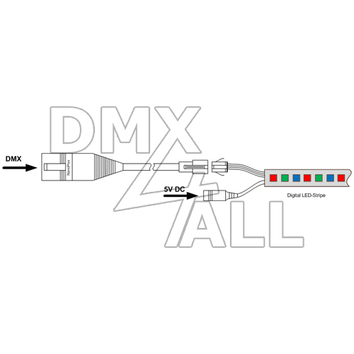 DMX4ALL GmbH Store - DMX und RDM-Technik Made in Germany